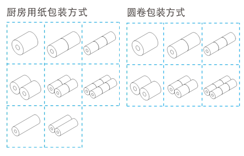 圓卷包裝方式-